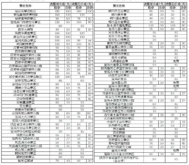 陜西84個降價或免費景區(qū)名單公布 快來看有哪些
